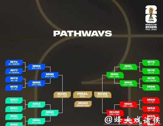 2026世界杯外围赛赛事前瞻与分析 2026世界杯外围赛赛事前瞻与分析