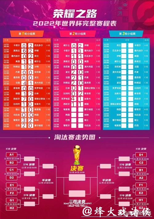 “最新详细世界杯赛程信息全解析”