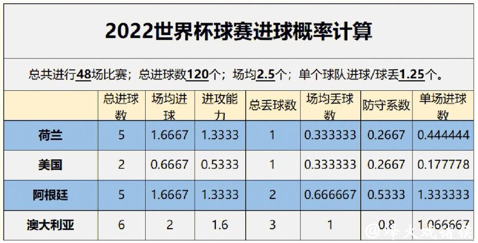 权威世界杯比赛预测分析与数据平台