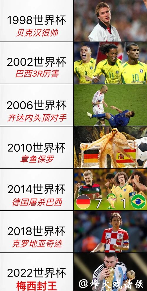 世界杯比赛记录全回顾 世界杯比赛记录全回顾